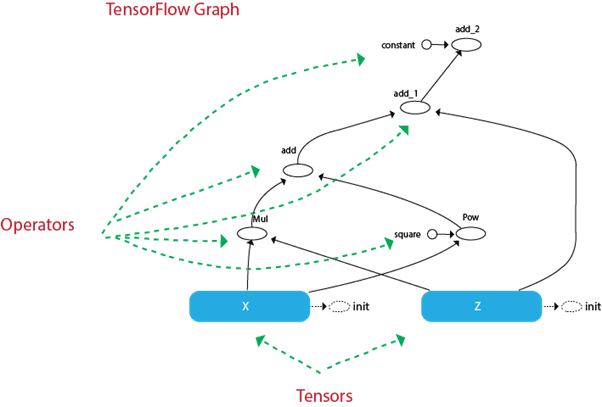 TensorFlow-Graph