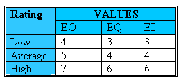 Transaction-Values