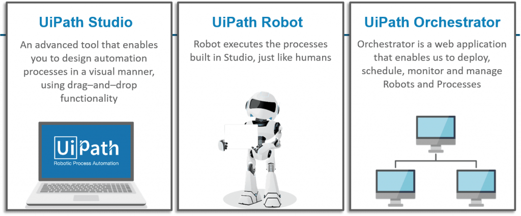 UiPath-Platform-Components