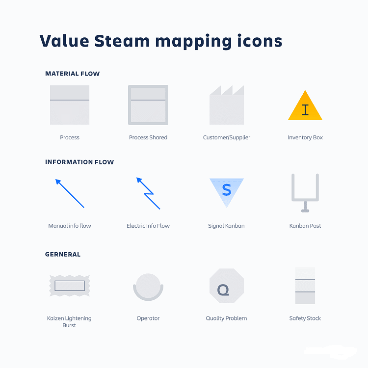 Value-Stream-Mapping-Icons