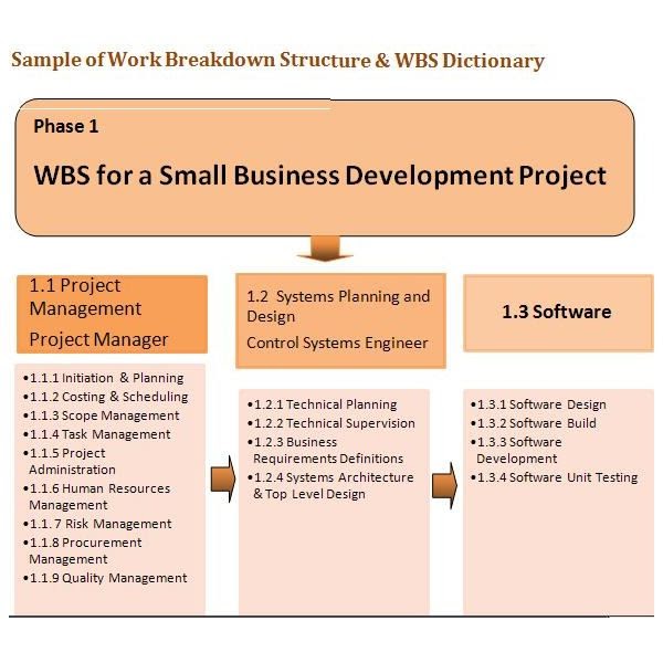 WBS-Dictionary-Breakdown-Structure