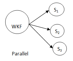 Workflow-Parallel