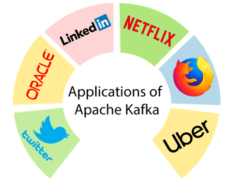 applications-kafka