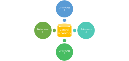  centralized-system