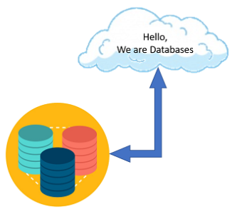 Cloud-Database
