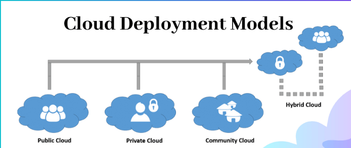 cloud computing deployment