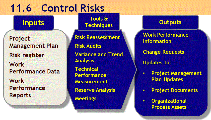 Control-Risk
