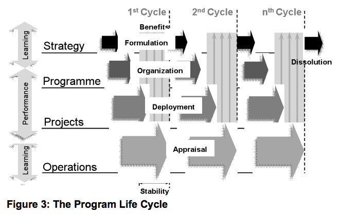 cyclical-process