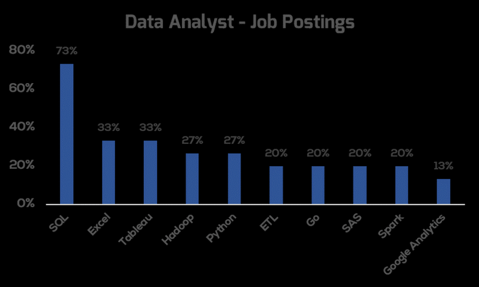 Data-Analyst-Job-Posting