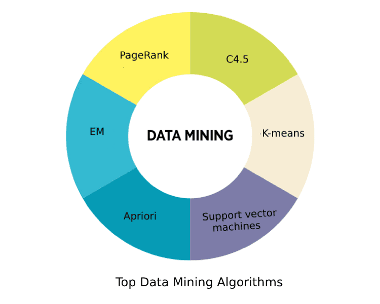 Data-Mining-Algorithm