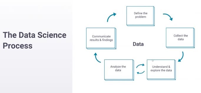 Data-Science-Process