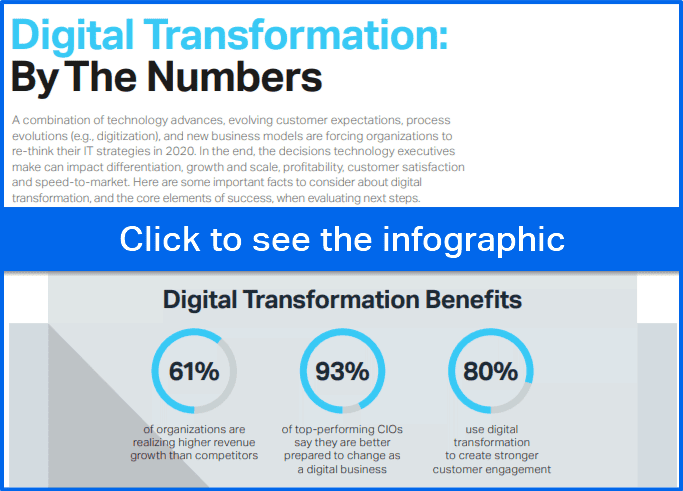 four- main- areas- of -Digital -Transformation