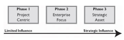 enterprise-analytics-platforms