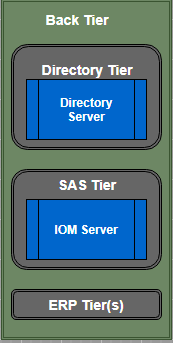 enterprise-directory 