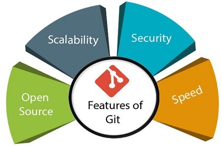Features-Git-1