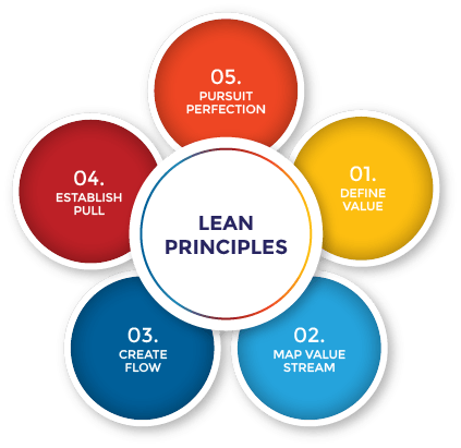 five-key-principles