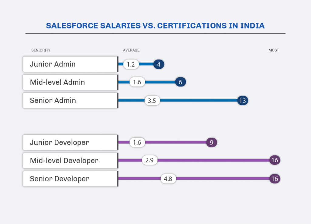 Sales-Force-In-India