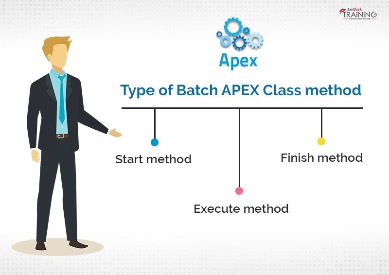  How -to -write a -Batch -APEX -Class?