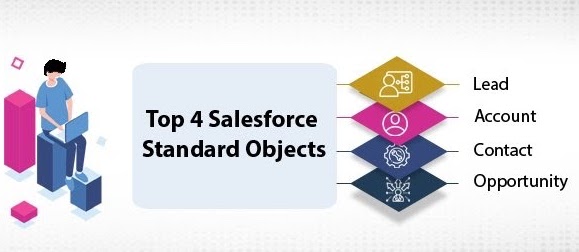  Top -4 -Salesforce- Standard -Objects