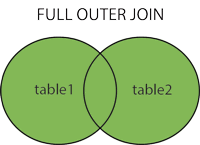 Full-Outer-Join