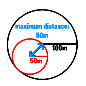 maximum-distance
