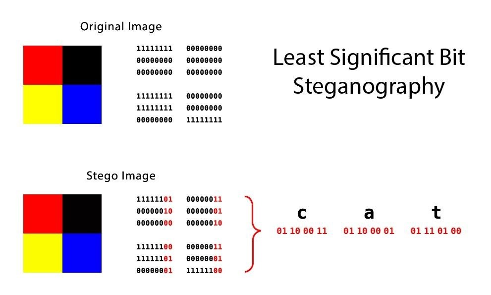  Steganography- Implemented