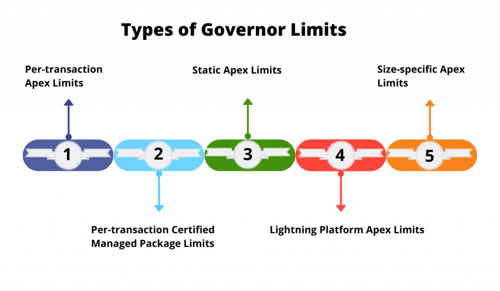 types-of-governor-limits