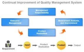 process-of-continual-improvement-in-quality-management