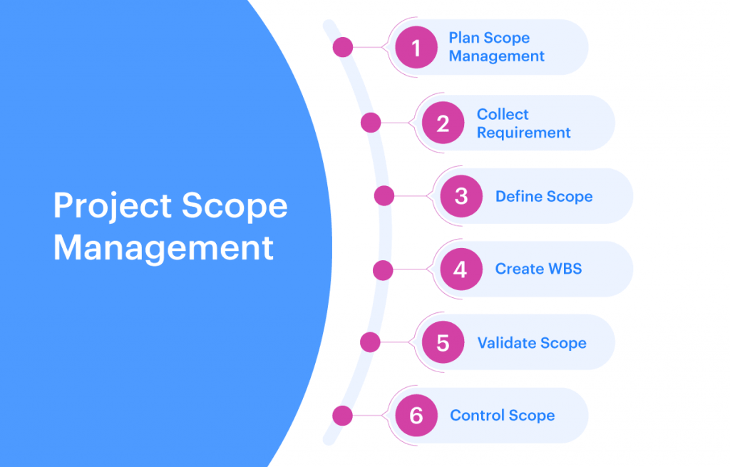 project-scope-management