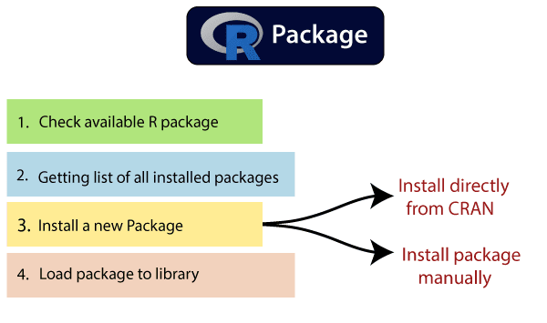 r-packages