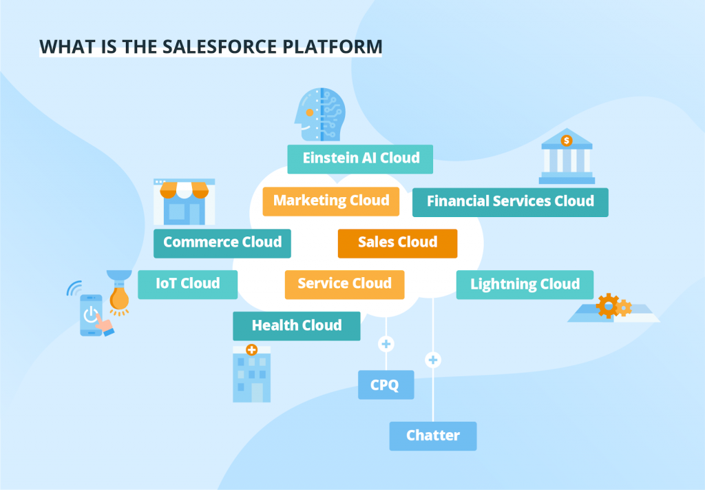 Salesforce-Platform