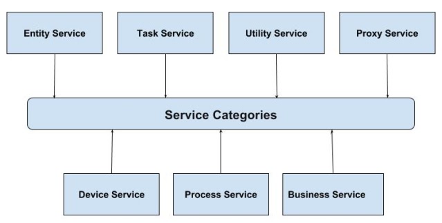 service-categories