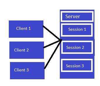 session maintenance -ASP.NET