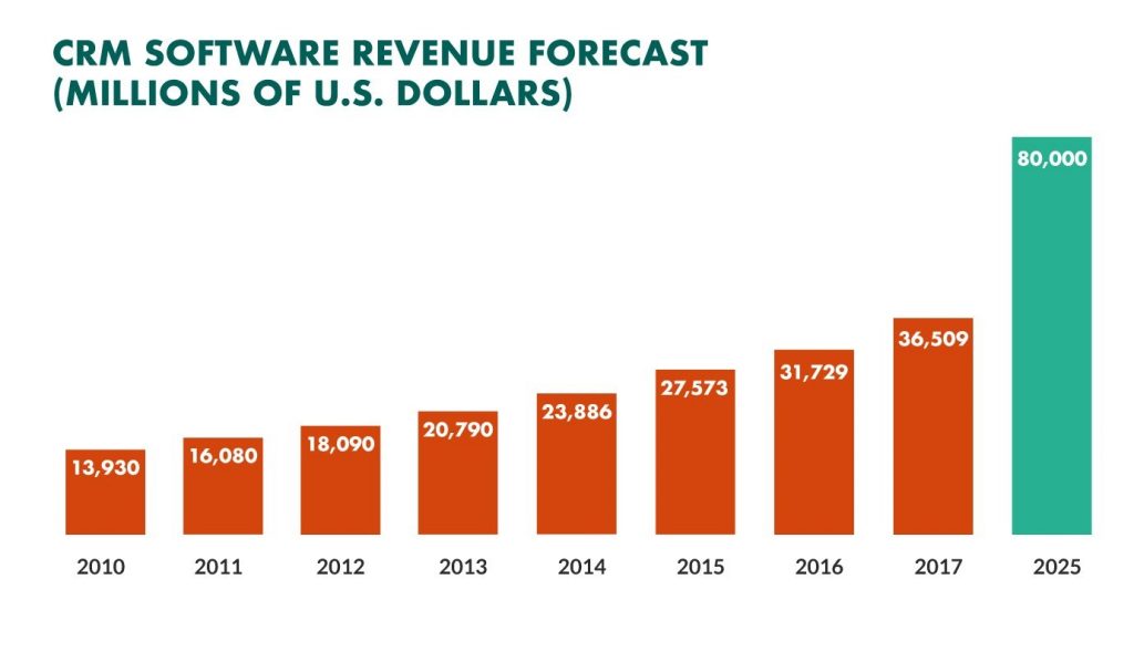 software-revenues