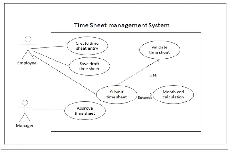 time-sheet-management