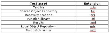 types-of-QTP-test-assets