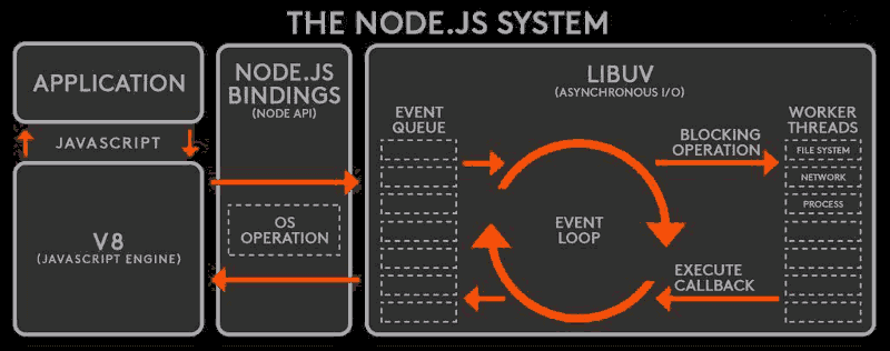 NodeJS-System