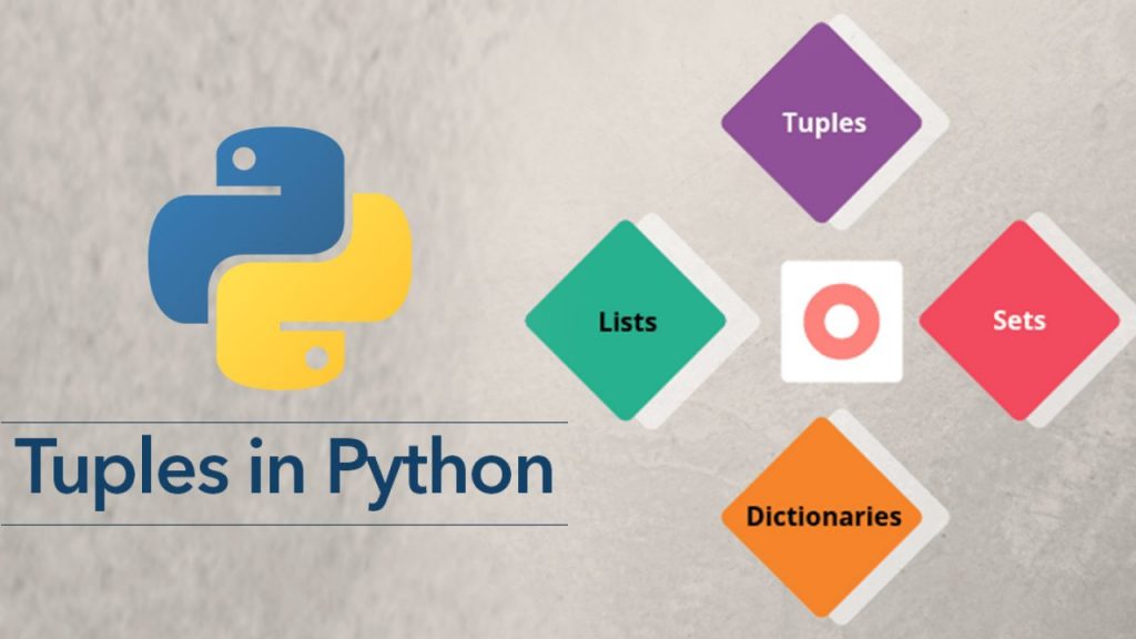 Tuple-In-Python