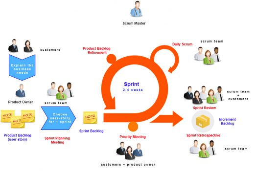 Sprint-Agile-Scrum