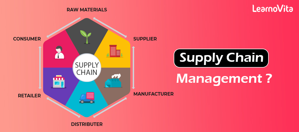 Application of supply chain management LEARNOVITA
