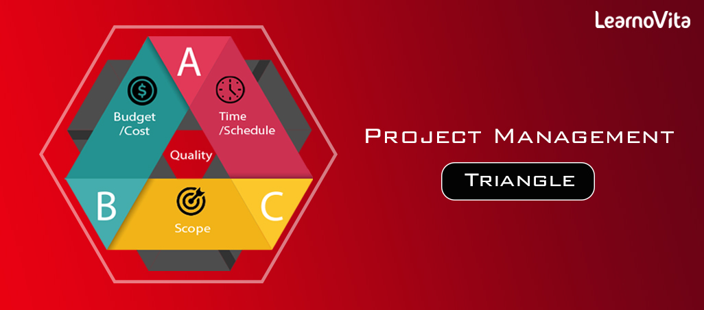 Project management triangle LEARNOVITA