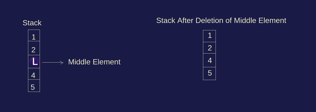 Stack Collection in C# Tutorial for Beginner | Quick Guide