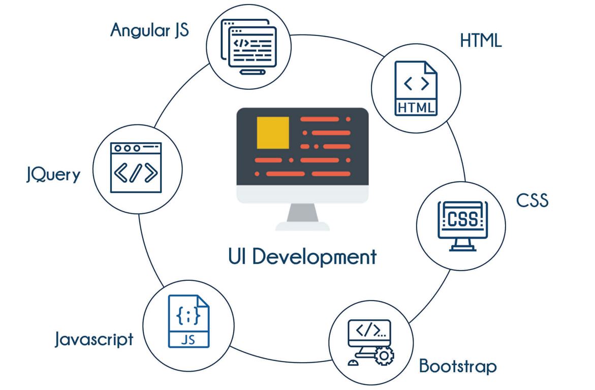 UI Developer Tutorial | How To Become a Front-End Developer