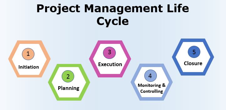 Extreme Project Management Tutorial – Expert’s Top Picks