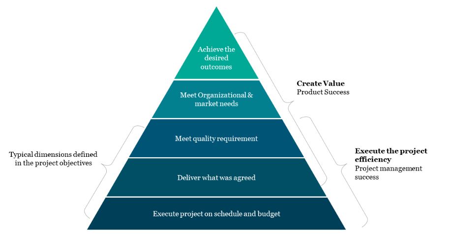 Project Management Success Criteria Tutorial | Compelete Guide for ...