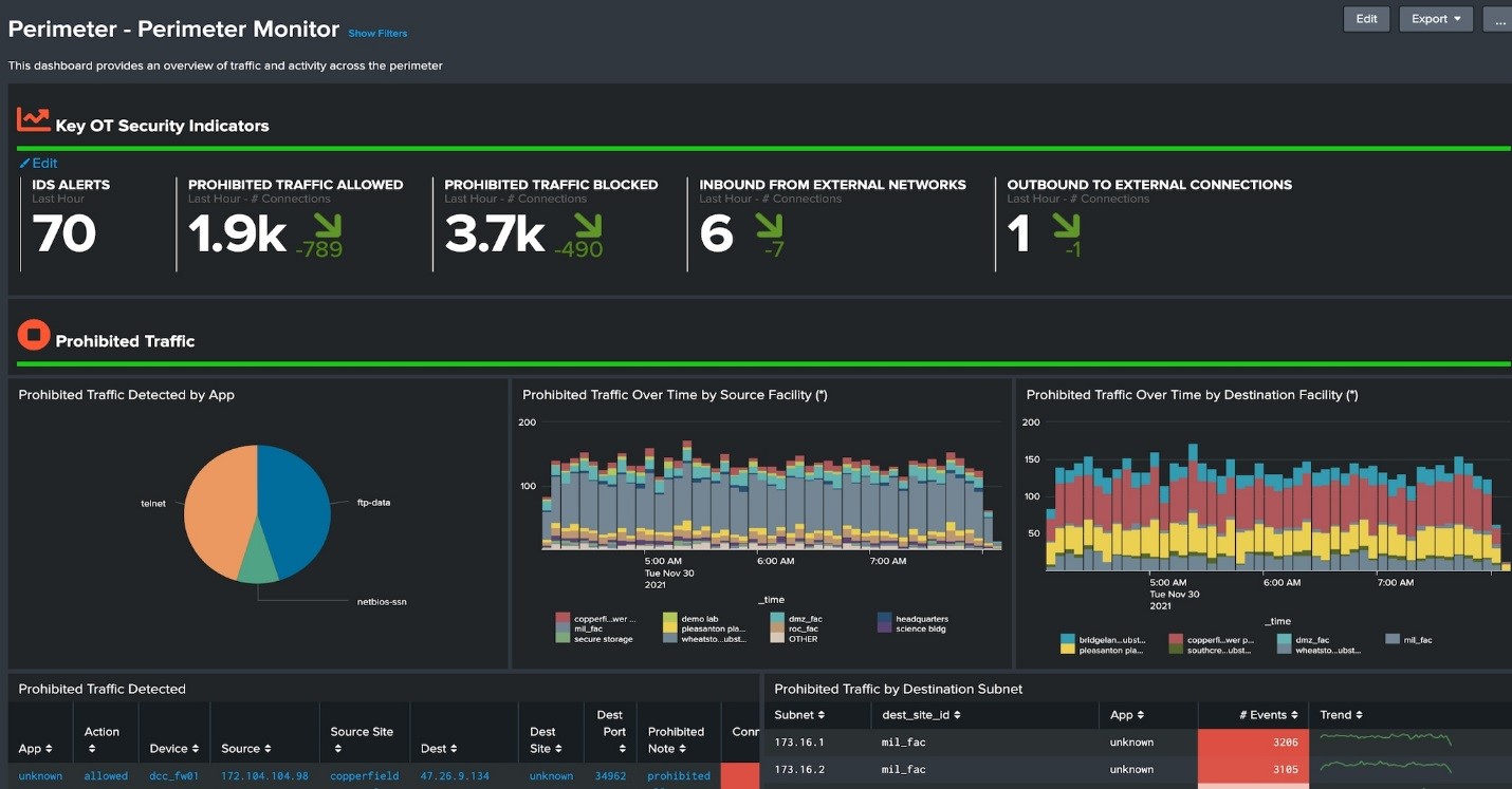 Splunk Enterprise Security tutorial for beginners
